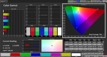 CalMAN color space DCI P3