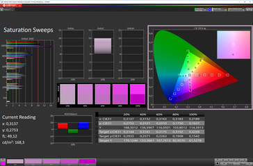 Color saturation ("Standard" color scheme, sRGB target color space)