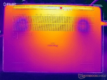 Prime95+FurMark stress (bottom)