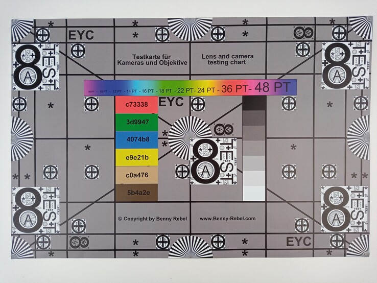 Wiko View 3 Pro - Test chart