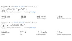 GNSS test ride: Summary