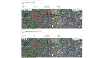 GPS test: summary