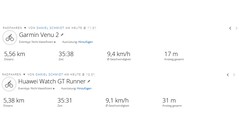 GNSS test drive: summary