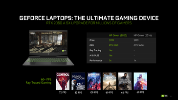 (Source: NVIDIA)