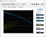 HDTune (HDD)