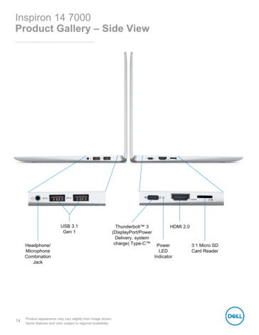 Port selection (Source: Dell)