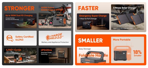 The Jackery Explorer 1000 v2 has several output ports among other features. (Image source: Jackery)