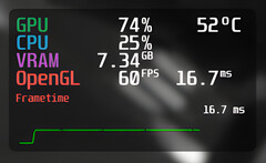 MangoHud provides Linux gamers with useful information such as FPS, system load and hardware temperatures (Image: GitHub).