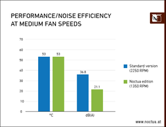 (Image source: Noctua)