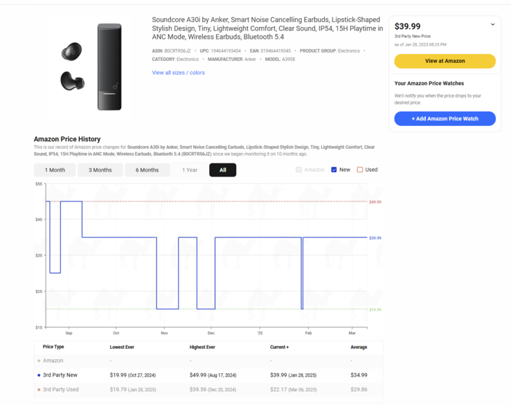The Anker Soundcore A30i earbuds have never dropped to $14.99 on Amazon (or anywhere else, for that matter). (Image source: camelcamelcamel)