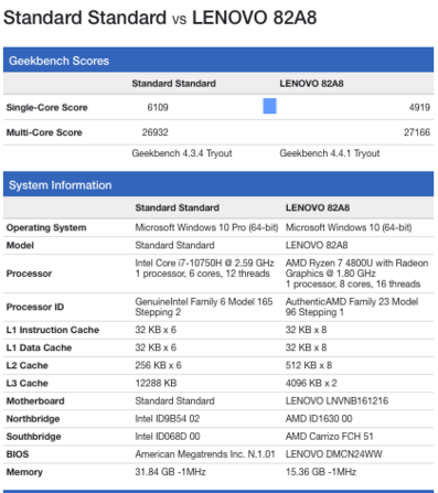 (Image source: Geekbench)