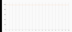 3DMark Wild Life stress test