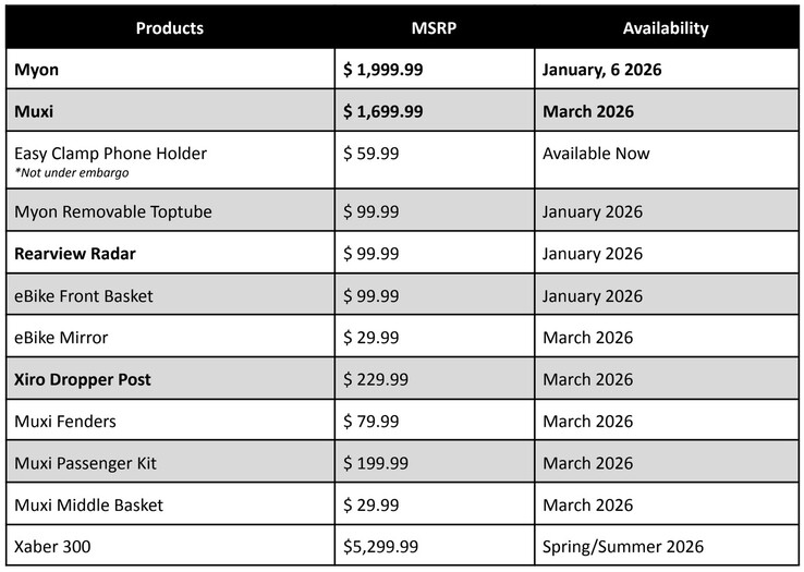 Pricing and availability of the Segway e-bikes and accessories. (Image source: Segway)