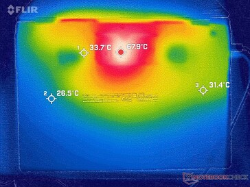 Stress test top