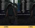 As seen here, the 700 MHz overclock alleviates this GPU bottleneck and increases performance by more than 10%. (Source: TechEpiphany)