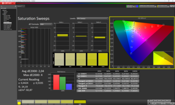 Saturation, DisplayP3 mode