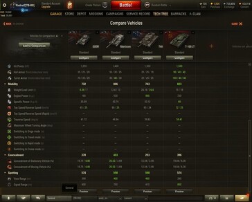 World of Tanks 1.6 high-tier British light tanks compared 2 (Source: Own)