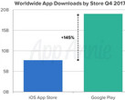 Global app downloads by store in Q4 2017 (Source: App Annie)