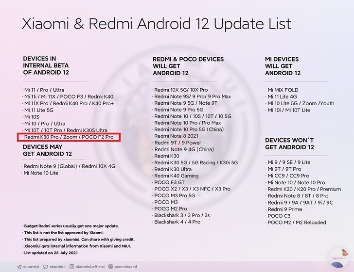 Android 12 update list. (Image source: @xiaomiui)