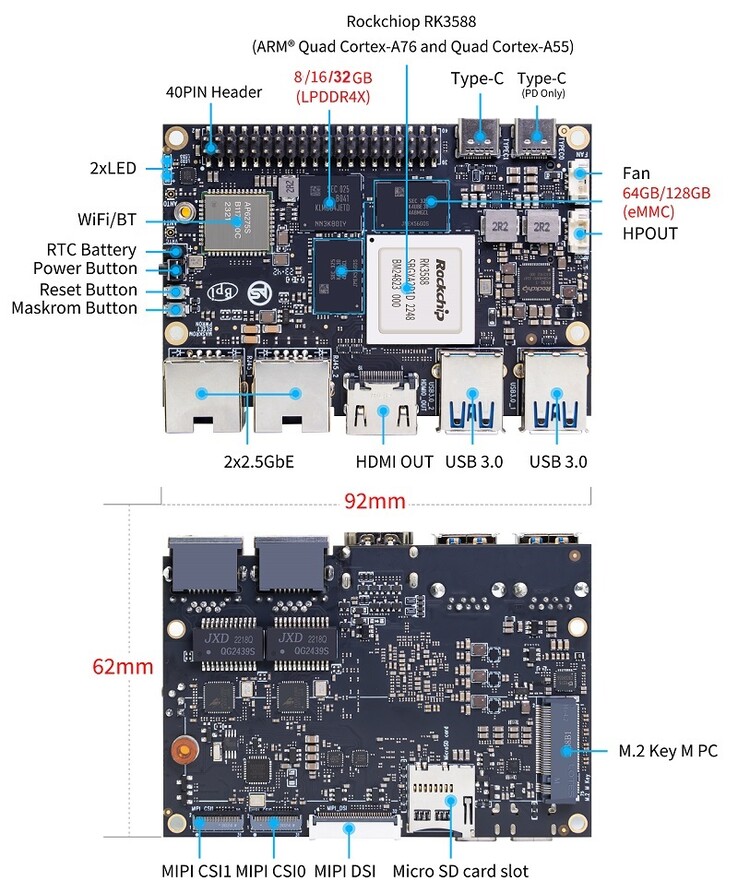 (Image source: Banana Pi)