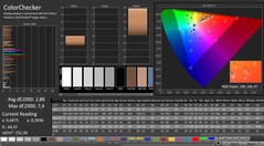 CalMAN: Colour accuracy (after calibration)