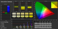 CalMAN ColorChecker pre-calibration