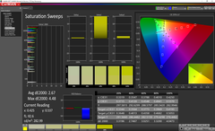 Saturation sweeps (post-calibration)