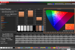 ColorChecker after calibration