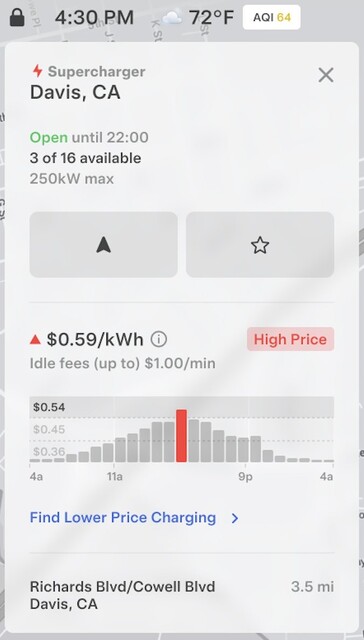 Tesla dynamic Supercharger price example.