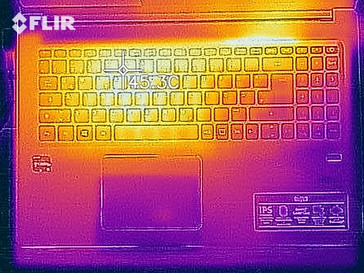 Waste heat load (stress test), top