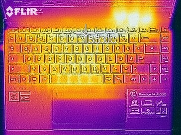 Heat map under load - Top