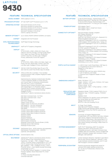 Dell Latitude 9430 - Specifications. (Source: Dell)