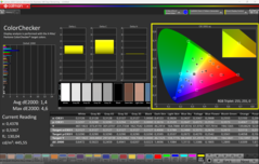 CalMAN ColorChecker calibrated