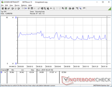 3DMark 06 power consumption