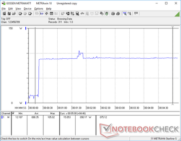 Prime95 initiated at 20s mark. Consumption remains stable to suggest stable clock rates