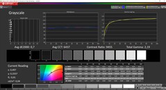 CalMAN grayscale (profile: Native, target color space: P3)