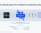 The role of RFFE in the average mobile device. (Source: Qualcomm)