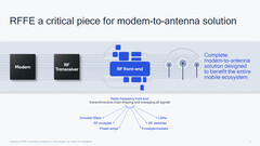 The role of RFFE in the average mobile device. (Source: Qualcomm)