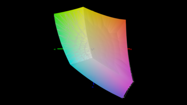sRGB: 98.3 percent
