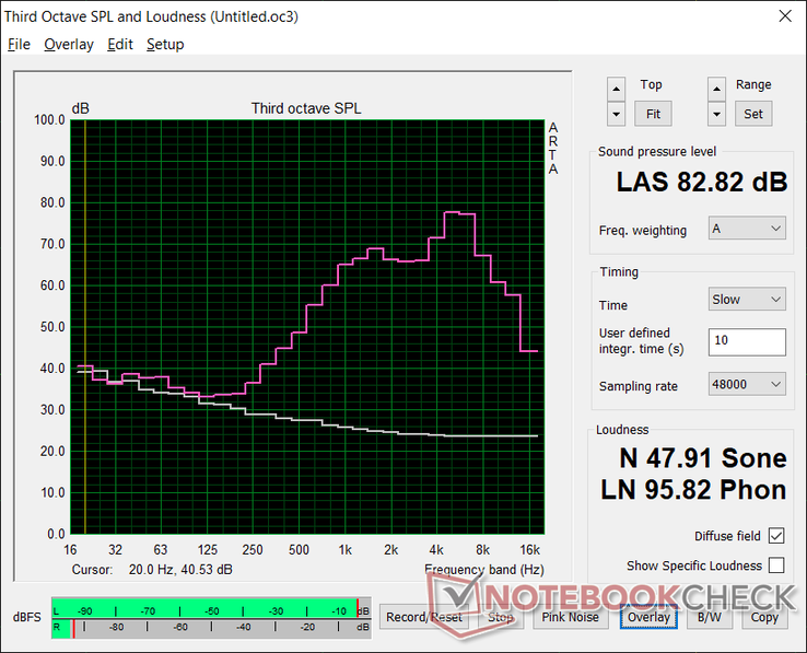 Pink noise at maximum volume. Roll-off begins early at around 1k Hz to represent very poor bass reproduction