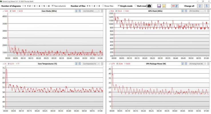 CPU and GPU data stress test