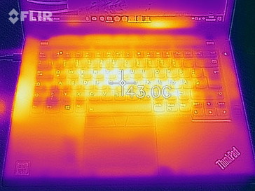 Heat distribution during the stress test at the top