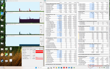 System idle