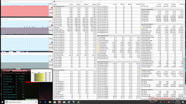 System idle