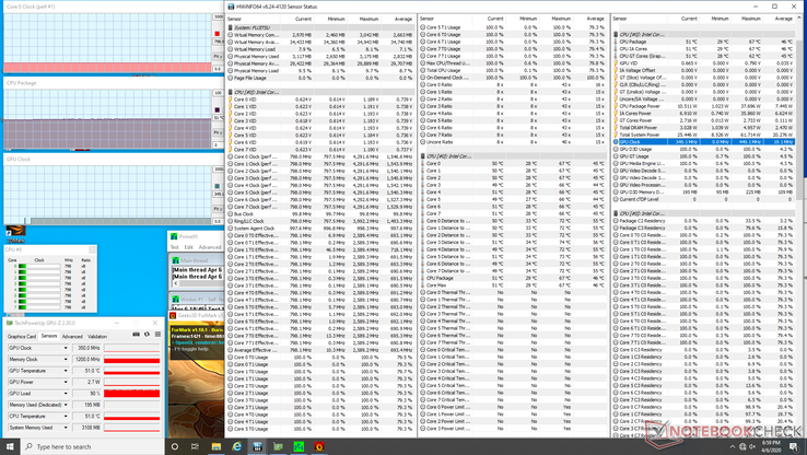 Prime95+FurMark stress. Note the heavy CPU throttling to just 800 MHz