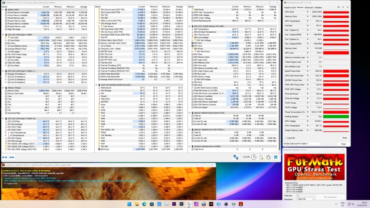 Stress test FurMark (PT, 100 per cent)