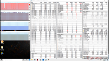 Witcher 3 system stats without the cooling pad (control)