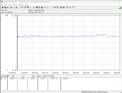 Power consumption test system (while gaming - The Witcher 3, Ultra preset)
