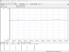 Power consumption test system (while gaming - The Witcher 3, Ultra preset)