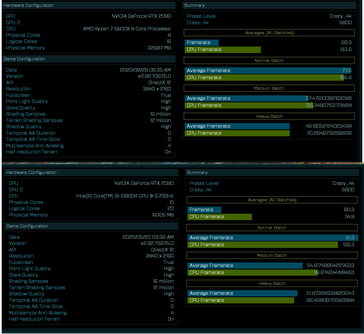 AMD Ryzen 7 5800X vs Intel Core i9-10900K - AoTS benchmark Crazy_4K. (Image Source: @TUM_APISAK on Twitter)